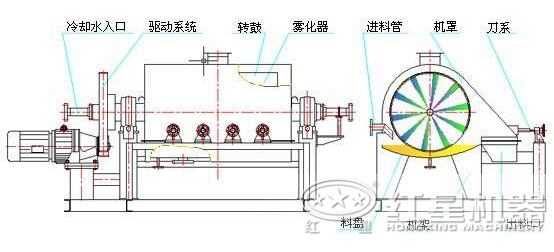 烘幹機原理圖