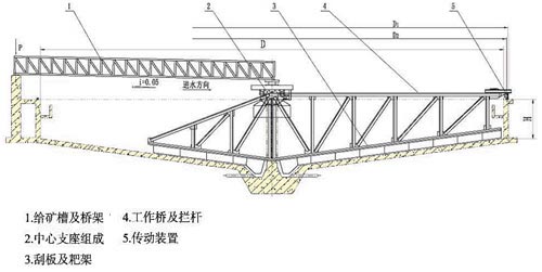 濃縮機結構介紹