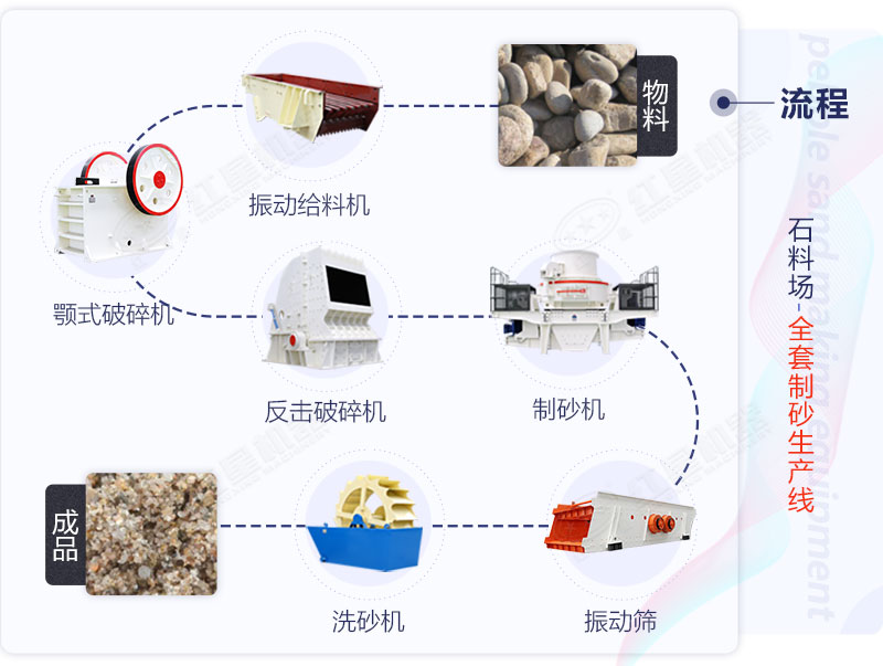 製砂生產線工藝流程